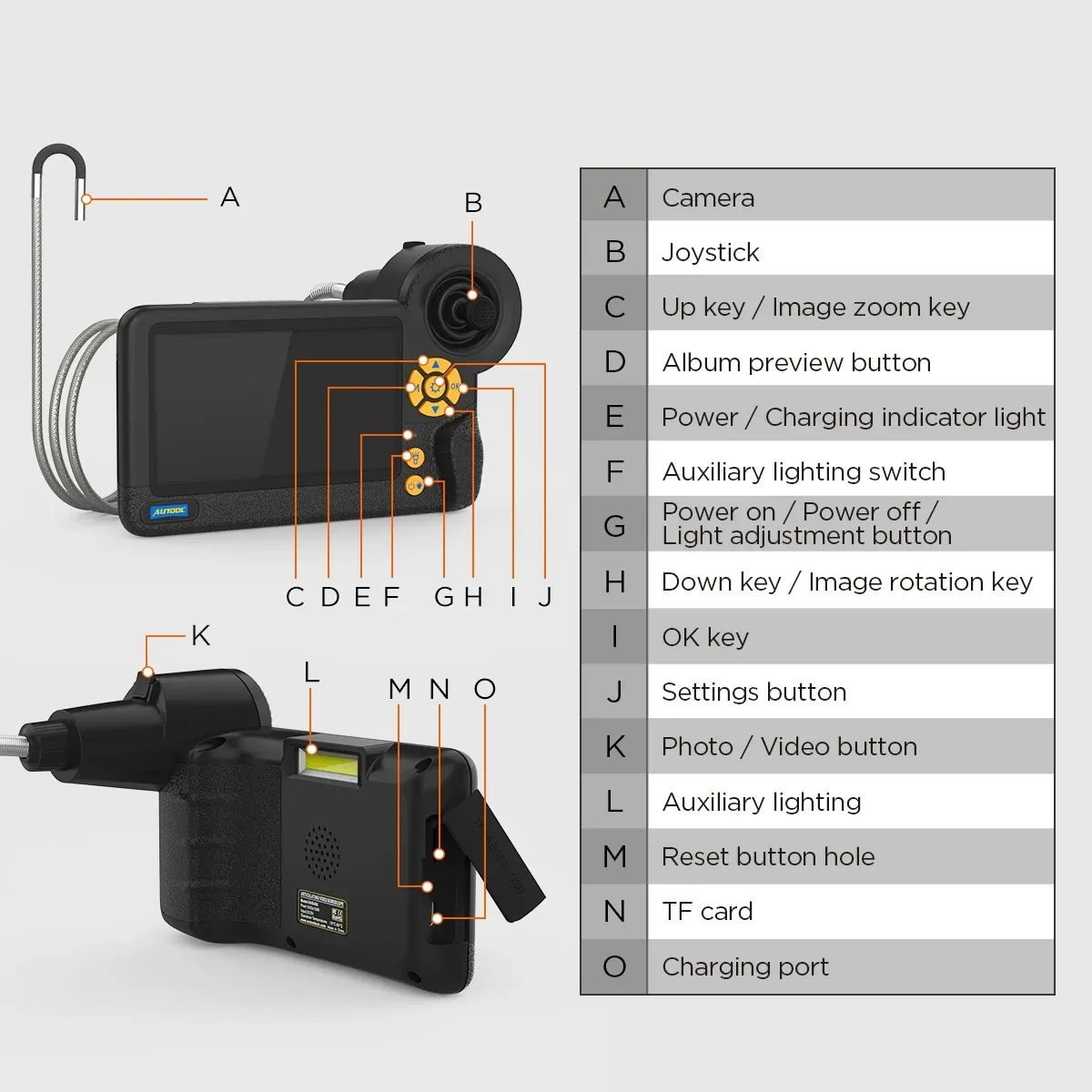 Twinscope product 2